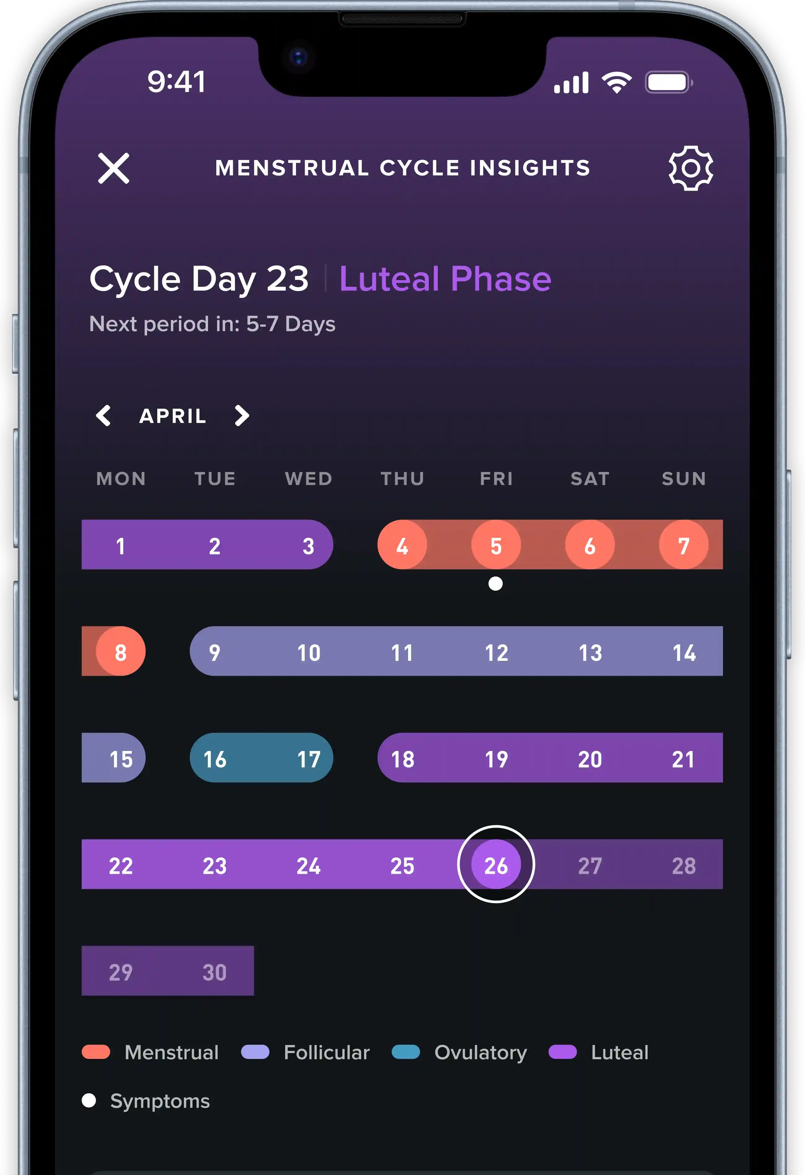 Kendi döngünüzü anlayın.